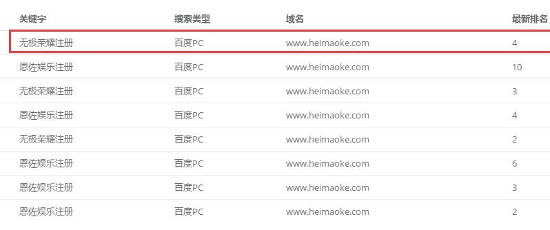 泛目录站群排名技术培训，附黑帽客SEO实战操作排名(BC行业)案例！  第7张