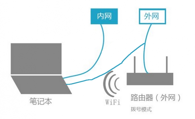 黑帽SEO入门：网络中常见的20个黑帽专业名词术语解释  第10张