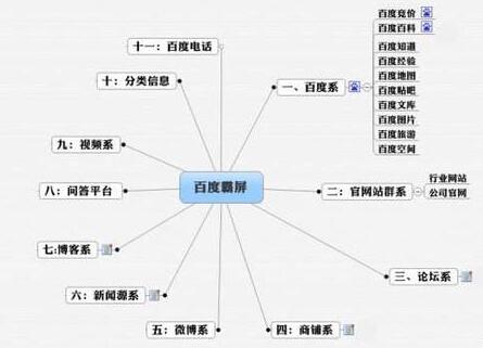 黑帽SEO知识：详谈引爆流量的搜索引擎百度霸屏推广技术  第2张