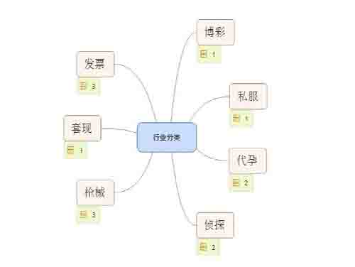 黑帽SEO技术：独家揭秘之灰色行业排名优化技术  第1张