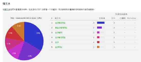 黑帽SEO技术：独家揭秘之灰色行业排名优化技术  第7张